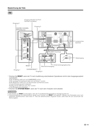 Page 1513
Bezeichnung der Teile
RESET*Eingang 3
SYSTEM RESET**
TV
Antenneneingangsbuchse
GleichstromausgangLautsprecher-
klemmen
Netzeingang RS-232C-Anschluss Eingang 2
Eingang 1
Eingang 5 CENTRE CHANNEL
INPUT-BuchseEingang
 4/AUDIO OUTPUT-
Buchsen (schaltbar)
* Drücken Sie RESET, wenn der TV nach Ausführung verschiedener Operationen nicht in den Ausgangszustand
zurückkehrt.
• Der AV-Modus stellt sich auf ANWENDER zurück.
•Der analoge Fernsehkanal stellt sich auf Kanal 1 zurück.
•Der Bildschirm stellt sich von...