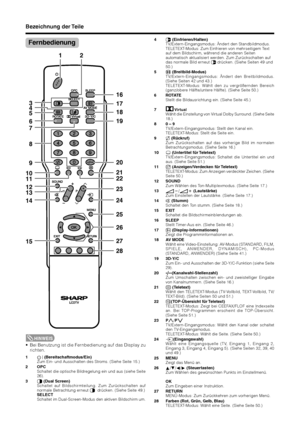 Page 1614
12
8
10
11
9
34
5
1320 16
17
18
19
21
22
23
14
12
24
25
1527
28
26
6
7
1B (Bereitschaftmodus/Ein)
Zum Ein- und Ausschalten des Stroms. (Siehe Seite 15.)
2 OPC
Schaltet die optische Bildregelung ein und aus (siehe Seite
26).
3c (Dual Screen)
Schaltet auf Bildschirmteilung. Zum Zurückschalten auf
normale Betrachtung erneut c  drücken. (Siehe Seite 49.)
SELECT
Schaltet im Dual-Screen-Modus den aktiven Bildschirm um.
Bezeichnung der Teile
HINWEIS
• Bei Benutzung ist die Fernbedienung auf das Display zu...