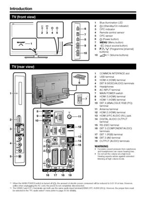 Page 64
TV (front view)
2345
6
1
7
8
9
10
Blue illumination LED
B (Standby/On indicator)
OPC indicator
Remote control sensor
OPC sensor
a (Power button)
@ (Menu button)
b (Input source button)
:r/s (Programme [channel] 
buttons)
i+/- (Volume buttons)
1
2
3
4
5
6
7
8
9
10
TV (rear view)
1
2
6
8
11
12
14
13
15
16171819
9
10
3
4
5
7*1
*2
COMMON INTERFACE slot
USB terminal
HDMI 4 (HDMI) terminal
EXT 9 (VIDEO/AUDIO) terminals
Headphones
AC INPUT terminal
MAIN POWER switch
HDMI 3 (HDMI) terminal
HDMI 1 (HDMI)...