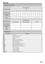 Page 4947
Rating table for child lock
User-adjusted ratingBroadcasted rating
AGE
4 5 6 7 8 9 10 11 12 13 14 15 16 17 18
Universal viewing ✔——————————————
Parental approval  pref. ✔✔✔✔✔
——————————
X-rated ✔✔✔✔✔✔✔✔✔✔✔✔✔✔✔
User-adjusted rating Broadcasted rating
Universal viewing Parental approval pref. X-rated
Universal viewing ———
Parental approval  pref. ✔
——
X-rated ✔✔ —
Abbreviation list
Abbreviated term
Stands for
AT V Analogue TV
CEC Consumer Electronics Control
: Digital Noise Reduction
DTV Digital TV...