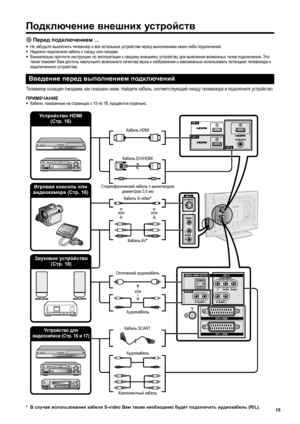 Page 17
Подключение внешних  устройств
E Перед  подключением  ...
• Не  забудьте  выключить  телевизор  и  все  остальные  устройства  перед  выполнением  каких -либо  подключений .
•  Надежно  подключите  кабель  к  гнезду  или  гнездам .
•  Внимательно  прочтите  инструкцию  по  эксплуатации  к  каждому  внешнему  устройству  для  выяснения  возможных  типов  подключения . Это  
также  поможет  Вам  достичь  наилучшего  возможного  качества  звука  и  изображения  и  максимально  использовать
 потенциал...