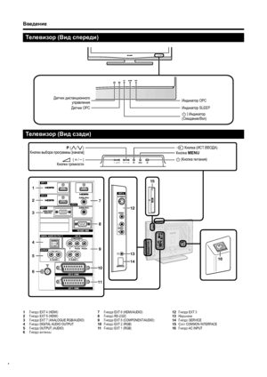 Page 6
Введение
16
12
13
14
7
8
9
10
11
1
2
3
4
5
6
15
1  Гнездо  EXT 4 (HDMI)
2   Гнездо  EXT 5 (HDMI)
3   Гнезда  EXT 7 (ANALOGUE RGB/AUDIO)
4   Гнездо  DIGITAL AUDIO OUTPUT
5   Гнезда  OUTPUT (AUDIO)
6   Гнездо  антенны 7
  Гнезда  EXT 6 (HDMI/AUDIO)
8   Гнездо  RS-232C
9   Гнезда  EXT 8 (COMPONENT/AUDIO)
10  Гнездо  EXT 2 (RGB)
11  Гнездо  EXT 1 (RGB) 12
 Гнезда  EXT 3
13  Наушники
14  Гнездо  SERVICE
15  Слот  COMMON INTERFACE
16  Гнездо  AC INPUT
Телевизор  (Вид  спереди )
Телевизор  (Вид  сзади )
4...