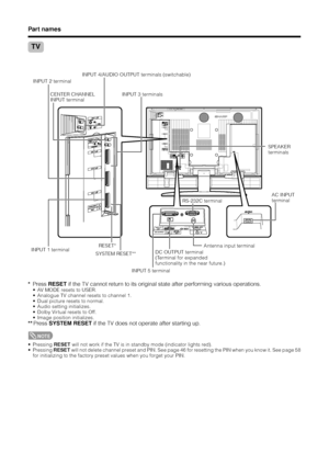 Page 1412
Part names
RESET*INPUT 3 terminals
SYSTEM RESET**
TV
Antenna input terminal
*Press RESET if the TV cannot return to its original state after performing various operations.
• AV MODE resets to USER.
• Analogue TV channel resets to channel 1.
• Dual picture resets to normal.
• Audio setting initializes.
• Dolby Virtual resets to Off.
• Image position initializes.
**Press SYSTEM RESET if the TV does not operate after starting up.
NOTE
• Pressing RESET will not work if the TV is in standby mode (indicator...