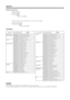 Page 5654
Commands
P
I
I
I
D
C
C
I
I
I
I
I
I
I
I
I
I
I
I
I
I
I
A
A
A
A
A
A
VPOWER OFF (STANDBY)
INPUT SWITCHING (TOGGLE)
TV (CHANNEL FIXED)
INPUT1 – 5 (1 – 5)
TV DIRECT CHANNEL (1 – 99)
CHANNEL UP
CHANNEL DOWN
INPUT1 (CVBS)
INPUT1 (RGB)
INPUT2 (CVBS)
INPUT2 (Y/C)
INPUT3 (CVBS)
INPUT3 (Y/C)
INPUT3 (RGB)
INPUT3 (COMPONENT)
INPUT4 (AUTO)
INPUT4 (S-VIDEO)
INPUT4 (VIDEO)
DIGITAL PC
ANALOGUE PC
DIGITAL AV
ANALOGUE AV
TOGGLE
STANDARD
MOVIE
GAME
USER
DYNAMIC
VOLUME (0 – 60) POWER SETTING
INPUT SELECTION A
CHANNEL
INPUT...