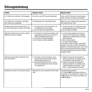 Page 39 
37
Problem
Im TV-Menü wird „Aufnahme“ nicht angezeigt
Im TV-Menü kann „Anschlüsse“ nicht auf ge -
ru fen werden (grau dargestellt)
Die Steuerung des Sharp Videorecorders und 
der Timer funk tio nie ren nicht oder nicht richtig
Allgemeine Probleme beim Anschluss externer 
Geräte über einen EXT-Eingang
Anschluss eines Decoders funktioniert nicht 
oder nicht fehlerfrei
Alle Menüs erscheinen in der falschen Sprache
Störungsbehebung
Mögliche Abhilfe
Video- oder DVD-Recorder im Anschlussassis-
tenten...