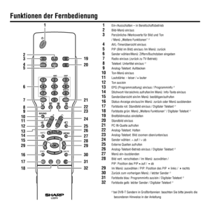 Page 64
 
 1  Ein-/Ausschalten – in Bereitschaftsbetrieb
 2  Bild-Menü ein/aus
 3  Persönliche-/Werkswerte für Bild und Ton
  / Menü „Weitere Funktionen“ 
(1 
 4 AVL-Timerübersicht ein/aus
 5   PIP (Bild im Bild) ein/aus /im Menü: zurück
 6  Sender wählen/Menü: Ziffern/Buchstaben eingeben
 7   Radio ein/aus (zurück zu TV-Betrieb)
 8   Teletext: Untertitel ein/aus (1 
 9  Analog-Teletext: Aufdecken
10  Ton-Menü ein/aus
11  Lautstärke: - leiser / + lauter
12  Ton aus/ein
13   EPG (Programmzeitung) ein/aus /...