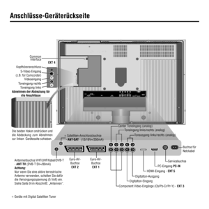 Page 86
 
Anschlüsse-Geräterückseite
89352.001SERVICEVGA/XGA HDTV IN AUDIO OUT
AUDIO DIGI TA L
INLR
OUT AUDIO IN
L
SD/HD-COMPONENT IN
C/PrrY C/PbbR C
AV  2
RGB / YUV (                    ) AV  1 ANT -TVANT -SAT
13/18 V        /350 mA
5 V        /80 mAHDMI  DVI(        )
Common 
Interface
Kopfhöreranschluss
Videoeingang 
Toneingang rechts
Toneingang links
Center Toneingang (analog)
Toneingang links/rechts (analog)
Tonausgang links/rechts (analog)
Buchse für
Netzkabel
Servicebuchse
PC-Eingang PC-IN
HDMI-Eingang...