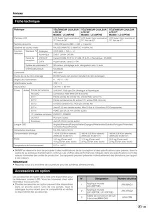 Page 3735
RubriqueTÉLÉVISEUR COULEUR
LCD 26o,
Modèle : LC-26P70E
Fiche technique
Panneau LCDLCD Super Vision avancée et
TFT Noir de 26o
•SHARP se réserve le droit de procéder à des modifications de la conception et des spécifications sans préavis, dans le
cadre de sa politique d’amélioration continue. Les chiffres des performances indiqués dans les spécifications sont des
valeurs nominales des unités de production. Les appareils peuvent présenter individuellement des déviations par rapport
à ces valeurs....