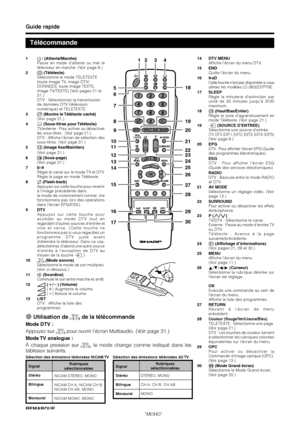 Page 86
Télécommande
Guide rapide
1234
7
9
10
15
16
12
8
5
6
11
14
17
1318
19
21
27
29
30
22
23
25 24
28
26
20
1B (Attente/Marche)
Passe en mode d’attente ou met le
téléviseur en marche. (Voir page 8.)
2m (Télétexte)
Sélectionne le mode TELETEXTE
(toute image TV, image DTV/
DONNEES, toute image TEXTE,
image TV/TEXTE) (Voir pages 21 et
31.)
DTV : Sélectionnez la transmission
de données DTV (télévision
numérique) et TELETEXTE.
3k (Montre le Télétexte caché)
(Voir page 21.)
4[ (Sous-titres pour Télétexte)...