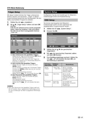 Page 29
 27
DTV-Menü-Bedienung
Träger-Setup
Mit dieser Funktion können Sie Träger umbenennen 
(Name), löschen und rescannen. „Träger“ in diesem 
Zusammenhang bezeichnet eine Sendeanstalt, die eine 
Reihe verschiedener Programme anbietet.Wählen Sie mit  c/
d  „Installation“.
Mit  a/
b  
„Träger-Setup“ wählen und dann  OK 
drücken.
  Falls Sie die Geheimnummer bereits eingestellt  haben, diese hier eingeben. Falls nicht geben 
Sie bitte die ab Werk voreingestellte Nummer    
„1234“ ein.
1
2
Träger-Setup
P.Nr...