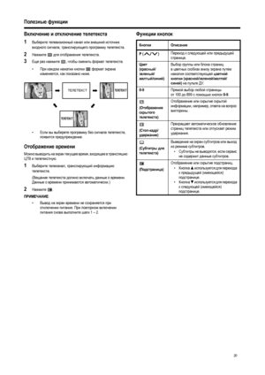 Page 22
20
Полезные функции
Включение  и  отключение  телетекста  
1
Выберите  телевизионный  канал  или  внешний  источник  
входного  сигнала , транслирующего  программу  телетекста . 
2Нажмите  для отображения  телетекста . 
3Еще раз  нажмите  , чтобы  сменить  формат  телетекста . 
• При каждом  нажатии  кнопки   формат  экрана  
изменяется , как  показано  ниже . 
• Если вы  выберете  программу  без  сигнала  телетекста , 
появится  предупреждение .
Отображение времени
Можно  выводить  на  экран  текущее...