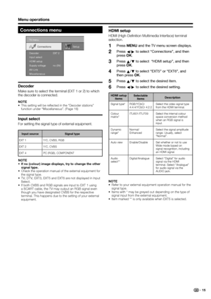 Page 17
 15
Menu operations
Connections menu
TV menuHDMI setup
Supply voltage
AV-Link
Miscellaneous Setup
Connections
Input select Decoder
no (0V) EXT 2
Decoder
Make sure to select the terminal (EXT 1 or 2) to which 
the decoder is connected.
NOTE
•  This setting will be reﬂ ected in the “Decoder stations” function under “Miscellaneous”. (Page 16)
Input select
For setting the signal type of external equipment.
NOTE
•  If no (colour) image displays, try to change the other signal type.
•  Check the operation...