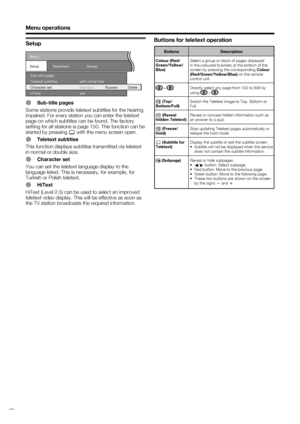 Page 24
 22
Menu operationsButtons for teletext operation
Sub-title pages
Teletext subtitles
HiTextwith nomal size
yes
Standard
Russian Greek
Character set
Menu
Setup
Reveal
Newsflash
Buttons
Colour (Red/
Green/Yellow/
Blue)
 - 
v  (Top/
Bottom/Full)
k  (Reveal 
hidden Teletext)
3  (Freeze/
Hold)
[  (Subtitle for 
Teletext)
1  (Subpage) Description
Select a group or block of pages displayed 
in the coloured brackets at the bottom of the 
screen by pressing the corresponding  Colour 
(Red/Green/Yellow/Blue)  on...