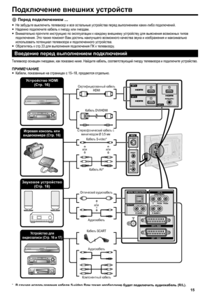 Page 17
подключение внешних устройств
перед подключением ...
Не забудьте выключить телевизор и все остальные устройства перед выполнением каких-либо подключений.Надежно подключите кабель к гнезду или гнездам.Внимательно прочтите инструкцию по эксплуатации к каждому внешнему устройству для выяснения возможных типов подключения. Это также поможет Вам достичь наилучшего возможного качества звука и изображения и максимально использовать потенциал телевизора и подключенного устройства.Обратитесь к стр.33 для...