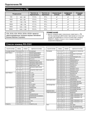 Page 38
подключение пк
прИМЕЧанИЕДанный телевизор имеет ограниченную совместимость с ПК, поэтому надлежащая работа может гарантироваться только при условии, если видеокарта в точности соответствует стандарту VESA 60 Гц. Любые отличия от этого стандарта приведут к искажениям изображения.
•
ОПЦИЯ РЕГУЛИРОВКИКОМАНДАПАРАМЕТРСОДЕРЖАНИЕ РЕГУЛИРОВКИ
УСТАНОВКА ПИТАНИЯPOWR0___ПИТАНИЕ ВЫКЛВЫБОР ВВОДА AITGD____ПЕРЕКЛЮЧЕНИЕ ВХОДНОГО СИГНАЛА (ПЕРЕКЛЮЧЕНИЕ)ITVD____ТВ (КАНАЛ ФИКСИРОВАН)IDTV____DTV (КАНАЛ...