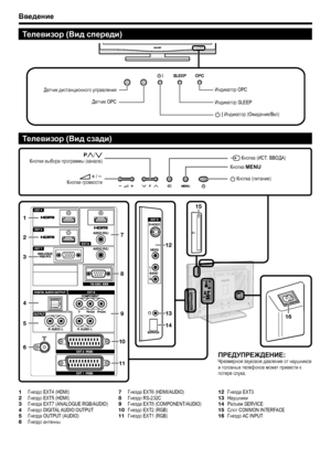 Page 6
Введение
16
12
13
14
7
8
9
10
11
1
2
3
4
5
6
15
Гнездо EXT4 (HDMI)Гнездо EXT5 (HDMI)Гнезда EXT7 (ANALOGUE RGB/AUDIO)Гнездо DIGITAL AUDIO OUTPUTГнезда OUTPUT (AUDIO)Гнездо антенны
123456
телевизор (Вид спереди)
телевизор (Вид сзади)
Гнезда EXT6 (HDMI/AUDIO)Гнездо RS-232CГнезда EXT8 (COMPONENT/AUDIO)Гнездо EXT2 (RGB)Гнездо EXT1 (RGB)
7891011
Гнезда EXT3НаушникиРазъем SERVICEСлот COMMON INTERFACEГнездо AC INPUT
1213141516
прЕД упрЕЖДЕнИЕ:Чрезмерное звуковое давление от наушников и головных телефонов может...