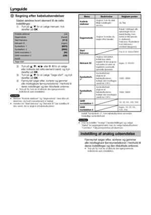 Page 1210
Lynguide
Søgning efter kabeludsendelser
Sådan ændres hvert element til de rette 
indstillinger:
Tryk på a/b for at vælge menuen, tryk 
derefter på ;.
Kodede stationer[Ja]
[Kanal]
[Ingen]
Søgemetode
Start frekvens
Netværk ID
Symbolforh. 1
Symbolforh. 2
QAM modulation 1
QAM modulation 2
Nulstil
Søge start
Tryk på a/b/c/d eller 0_9 for at vælge 
eller indtaste det rette element/værdi, og tryk 
derefter på ;.
Tryk på a/b for at vælge ”Søge start”, og tryk 
derefter på ;.
Fjernsynet søger efter, sorterer...