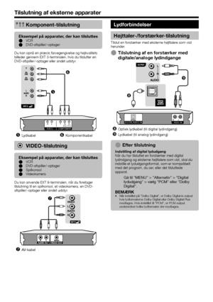 Page 2018
YPB
(CB)PR
(CR)Komponent-tilslutning
Eksempel på apparater, der kan tilsluttesVCR
DVD-afspiller/-optager
E
E
Du kan opnå en præcis farvegengivelse og højkvalitets 
billeder gennem EXT 3-terminalen, hvis du tilslutter en 
DVD-afspiller/-optager eller andet udstyr.
YPB(CB)
L
RPR(CR)COMPONENT
AUDIO
 
LydkabelKomponentkabel
VIDEO-tilslutning
Eksempel på apparater, der kan tilsluttesVCR
DVD-afspiller/-optager
Spilkonsol
Videokamera
E
E
E
E
Du kan anvende EXT 9-terminalen, når du foretager 
tilslutning...