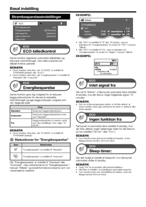 Page 2826
Strømbesparelsesindstillinger
ECO
Energibesparelse[     Standard]
ECO-billedkontrol
[Til]
Intet signal fra [Deaktiver]
Ingen funktion fra
Sleep-timer: [Deaktiver]
ECO
ECO-billedkontrol
Denne funktion registrerer automatisk billedkilden og 
reducerer strømforbruget, men lader lysstyrken på 
billedet forblive uændret.
BEMÆRKDenne funktion virker ikke, når ”AV MODE” er indstillet til 
”DYNAMISK (fastsat)” eller ”AUTO”.
Denne funktion virker ikke, når ”Energibesparelse” er indstillet til 
”Standard” eller...