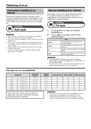 Page 4038
Automatisk indstilling af pc-
billedet
Denne funktion gør det muligt for skærmen at blive 
automatisk indstillet til dens bedst mulige tilstand, når de 
analoge terminaler på fjernsynet og pc’en tilsluttes med 
et DVI-/RGB-konversionskabel, som kan fås i handelen, 
osv.
Indstilling
Auto synk.
BEMÆRKNår ”Auto synk.” er lykkedes, vil ”Auto Synkr. korrekt fuldført” 
blive vist. Hvis ikke er ”Auto synk.” mislykket.
”Auto synk.” kan være mislykket, selv hvis ”Auto Synkr. korrekt 
fuldført” vises.
”Auto...