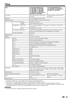 Page 4745
PostLCD FARVEFJERNSYN (46 o), 
LC-46LE700E, LC-46LE700S, 
LC-46LX700E, LC-46LU700E, 
LC-46LU700S, LC-46LE705E, 
LC-46LE705S, LC-46LX705E, LC-
46LU705E, LC-46LU705SLCD FARVEFJERNSYN (52 o), 
LC-52LE700E, LC-52LE700S, LC-
52LE705E, LC-52LE705S
LCD-panel Advanced Super View & BLACK TFT  LCD (46 o)Advanced Super View & BLACK TFT 
LCD (52 o)
Opløsning 2.073.600 punkter (1.920 x 1.080)
Videofarvesystem PAL/ SECAM/NTSC 3,58/ NTSC 4,43/PAL 60
FjernsynsfunktionFjernsynsstandardAnalog CCIR (B/G, I, D/K, L/L’)...