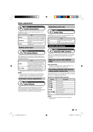 Page 2119
Audio
Audio Description
Available only when you set “Audio Description” in the 
“Type” menu above.
Item
SpeakerWhen set to “On”, audio for the visually 
impaired is output from the TV speakers.
HeadphoneWhen set to “On”, audio for the visually 
impaired is output from the headphone 
terminal.
VolumeAdjust the volume of the speakers or 
headphones.
Setting audio input
Option
PC Audio Select
When using the EXT 4 terminal or HDMI 2 terminal, you 
must select which terminal uses the AUDIO (R/L) jack for...