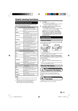 Page 2523
Selecting the picture size
You can select the picture size. Selectable picture size 
varies with the type of signal received.
Item (for SD [Standard-Definition] signals)
AutoThis mode allows the TV to switch 
automatically among the different picture 
sizes.
NormalKeeps the original aspect ratio in a full 
screen display.
Zoom 14:9For 14:9 letterbox pictures. A thin side 
bar appears on each side, and you may 
also see bars on the top and bottom 
with some programmes.
PanoramaIn this mode, the picture...