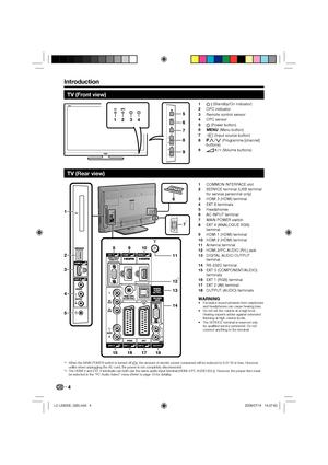 Page 64
TV (Front view)
1234
5
6
7
8
9
B (Standby/On indicator)
OPC indicator
Remote control sensor
OPC sensor
a (Power button)
@ (Menu button)
b (Input source button)
:r/s (Programme [channel] 
buttons)
i+/- (Volume buttons) 1
2
3
4
5
6
7
8
9
TV (Rear view)
1
2
3
4
5
8910
11
12
14 13
15161718
6
7*1
*2
COMMON INTERFACE slot
SERVICE terminal (USB terminal 
for service personnel only)
HDMI 3 (HDMI) terminal
EXT 8 terminals
Headphones
AC INPUT terminal
MAIN POWER switch
EXT 4 (ANALOGUE RGB) 
terminal
HDMI 1...