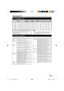 Page 2927
PC compatibility chart
ResolutionHorizontal 
FrequencyVertical 
FrequencyAnalogue (D-
Sub)Digital (HDMI) VESA Standard
VGA 640 x 480 31.5 kHz 60 Hz
✔✔✔
SVGA 800 x 600 37.9 kHz 60 Hz
✔✔✔
XGA 1,024 x 768 48.4 kHz 60 Hz
✔✔✔
WXGA 1,280 x 768 47.7 kHz 60 Hz
✔✔
WXGA 1,360 x 768 47.7 kHz 60 Hz
✔✔✔
SXGA 1,280 x 1,024 64.0 kHz 60 Hz
✔✔
SXGA+ 1,400 x 1,050 65.3 kHz 60 Hz
✔✔
VGA, SVGA, XGA, WXGA, SXGA and SXGA+ are 
registered trademarks of International Business 
Machines Corporation.NOTEThis TV has only...