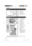 Page 64
TV (Front view)
1234
5
6
7
8
9
B (Standby/On indicator)
OPC indicator
Remote control sensor
OPC sensor
a (Power button)
@ (Menu button)
b (Input source button)
:r/s (Programme [channel] 
buttons)
i+/- (Volume buttons) 1
2
3
4
5
6
7
8
9
TV (Rear view)
1
2
3
4
5
8910
11
12
14 13
15161718
6
7*1
*2
COMMON INTERFACE slot
SERVICE terminal (USB terminal 
for service personnel only)
HDMI 3 (HDMI) terminal
EXT 8 terminals
Headphones
AC INPUT terminal
MAIN POWER switch
EXT 4 (ANALOGUE RGB) 
terminal
HDMI 1...