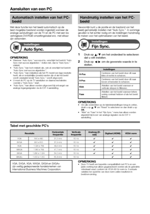 Page 4038
Automatisch instellen van het PC-
beeld
Met deze functie kan het beeld automatisch op de 
best mogelijke toestand worden ingesteld wanneer de 
analoge aansluitingen van de TV en de PC met een los 
verkrijgbare DVI/RGB-omzettingskabel enz. met elkaar 
zijn verbonden.
Instellingen
Auto Sync.
OPMERKINGWanneer “Auto Sync.” succesvol is, verschijnt het bericht “Auto \
Sync met succes afgesloten.”. Indien niet, dan is “Auto Sync.” \
mislukt.
“Auto Sync.” kan toch mislukt zijn, ook al verschijnt het...