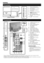 Page 64
TV (voorkant)
2345
6
1
7
8
9
10
Blauwe verlichting LED
B (Standby/Aan-indicator)
OPC indicator
Afstandsbedieningssensor
OPC-sensor
a (Stroomvoorzieningstoets)
@ (Menutoets)
b (Ingangsbrontoets)
:r/s (Programma [kanaal] 
toetsen)
i+/- (Volumetoetsen)
1
2
3
4
5
6
7
8
9
10
TV (achterkant)
1
2
6
8
11
12
14
13
15
16171819
9
10
3
4
5
7*1
*2
COMMON INTERFACE sleuf
USB aansluiting
HDMI 4 (HDMI) aansluiting
EXT 9 (VIDEO/AUDIO) 
aansluitingen
Hoofdtelefoon
AC INPUT aansluiting
MAIN POWER schakelaar
HDMI 3 (HDMI)...