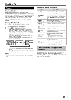 Page 1715
Teletext
What is teletext?Teletext broadcasts pages of information and 
entertainment to specially equipped TV. Your TV receives 
teletext signals broadcast by a TV network, and decodes 
them into graphical format for viewing. News, weather 
and sports information, stock exchange prices and 
programme previews are among the many services 
available.
Turning teletext on/off
Select a TV channel or external source 
providing a teletext programme.
Press m to display the teletext.
Many stations use the TOP...