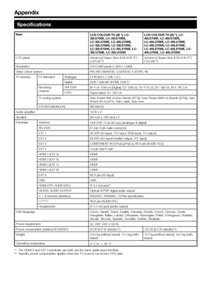 Page 4644
Specifications
ItemLCD COLOUR TV (32 o), LC-
32LE700E, LC-32LE700S, 
LC-32LX700E, LC-32LU700E, 
LC-32LU700S, LC-32LE705E, 
LC-32LE705S, LC-32LX705E, LC-
32LU705E, LC-32LU705SLCD COLOUR TV (40 o), LC-
40LE700E, LC-40LE700S, 
LC-40LX700E, LC-40LU700E, 
LC-40LU700S, LC-40LE705E, 
LC-40LE705S, LC-40LX705E, LC-
40LU705E, LC-40LU705S
LCD panel Advanced Super View & BLACK TFT  LCD (32 o)Advanced Super View & BLACK TFT 
LCD (40 o)
Resolution 2,073,600 pixels (1,920 x 1,080)
Video colour system PAL/SECAM/NTSC...