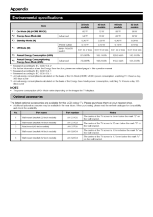 Page 4846
Environmental specifications
Item32 inch 
models 40 inch 
models 46 inch 
models 52 inch 
models
I On-Mode (W) (HOME MODE)
60 W 72 W 89 W 98 W
J Energy-Save-Mode (W)
Advanced54 W70 W81 W92 W
K Standby-Mode (W)
0.20 W 0.20 W 0.20 W 0.20 W
L Off Mode (W) Power button 0.19 W 0.19 W 0.19 W 0.19 W
MAIN POWER 
switch
0.01 W or less 0.01 W or less 0.01 W or less 0.01 W or less
M Annual Energy Consumption (kWh)
87.6 kWh 105.1 kWh 129.9 kWh 143.1 kWh
N Annual Energy Consumptioning 
Energy-Save-Mode (kWh)...