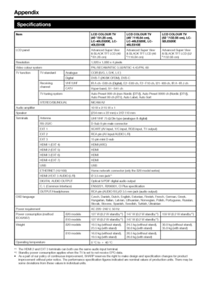 Page 56
Specifications
ItemLCD COLOUR TV 
(40 o/81.28 cm), 
LC-40LE820E, LC-
40LE810ELCD COLOUR TV 
(46 o/116.84 cm), 
LC-46LE820E, LC-
46LE810ELCD COLOUR TV 
(52 o/132.08 cm), LC-
52LE820E
LCD panel Advanced Super View 
& BLACK TFT LCD (40 
o/81.28 cm)Advanced Super View 
& BLACK TFT LCD (46 
o/116.84 cm)Advanced Super View 
& BLACK TFT LCD (52 
o/132.08 cm)
Resolution 1,920 x 1,080 x 4 pixels
Video colour system PAL/SECAM/NTSC 3.58/NTSC 4.43/PAL 60
TV function TV-standard AnalogueCCIR (B/G, I, D/K,...