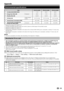 Page 57
Environmental specifications
Item40 inch models46 inch models52 inch models
I On-Mode (W) (HOME MODE)
71 W85 W96 W
J Energy-Save-Mode (W)
Advanced69 W77 W86 W
K Standby-Mode (W)
0.20 W0.20 W0.20 W
L Off Mode (W) MAIN POWER 
switch0.01 W or less
0.01 W or less0.01 W or less
M Annual Energy Consumption (kWh)
103.7 kWh124.1 kWh140.2 kWh
N Annual Energy Consumptioning 
Energy-Save-Mode (kWh)
Advanced
100.7 kWh112.4 kWh125.6 kWh
Measured according to IEC 62087 Ed. 2
For further information about...