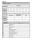 Page 58
Rating table for child lock
User-adjusted ratingBroadcasted rating
AGE
4 5678910 1112131415161718
Universal viewing 4—
—————————————
Parental approval  pref. 4
4444—
—————————
X-rated 444444444444444
User-adjusted rating Broadcasted rating
Universal viewing Parental approval pref. X-rated
Universal viewing ———
Parental approval  pref. 4
—
—
X-rated 4 4—
Abbreviation list
Abbreviated term
Stands for
ARC Audio Return Channel
ATV Analogue TV
CEC Consumer Electronics Control
DivX® Digital Video...