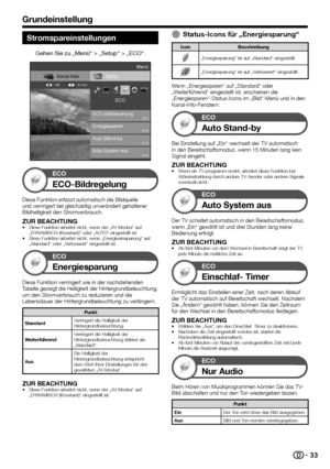 Page 3533
Stromspareinstellungen
Gehen Sie zu „Menü“ > „Setup“ > „ECO“.
Setup
Auto Stand-by ECO-Bildsteuerung ECO
Energiesparen
Kanal-liste
: Zurück
: OK
Menü
Auto System aus[Aus] [Aus] [Aus] [Ein]
ECO
ECO-Bildregelung
Diese	Funktion	erfasst	automatisch	die	Bildquelle	und	verringert	bei	gleichzeitig	unverändert	gehaltener	Bildhelligkeit	den	Stromverbrauch.
ZUR BEACHTUNG•	Diese	Funktion	arbeitet	nicht,	wenn	der	„AV-Modus“	auf	„DYNAMISCH	(Konstant)“	oder	„AUTO“	eingestellt	ist.•	Diese	Funktion	arbeitet	nicht,...