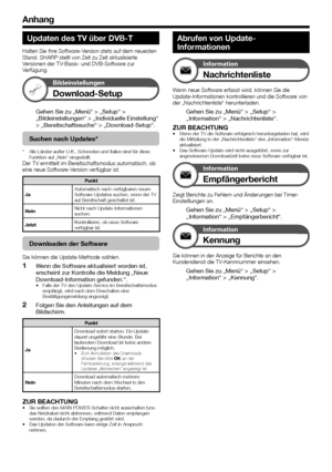 Page 6260
Updaten des TV über DVB-T
Halten	Sie	Ihre	Software-Version	stets	auf	dem	neuesten	Stand.	SHARP	stellt	von	Zeit	zu	Zeit	aktualisierte	Versionen	der	TV-Basis-	und	DVB-Software	zur	Verfügung.
Bildeinstellungen
Download-Setup
Gehen Sie zu „Menü“ > „Setup“ > „Bildeinstellungen“ > „Individuelle Einstellung“ > „Bereitschaftssuche“ > „Download-Setup“.
Suchen nach Updates*
*	Alle	Länder	außer	U.K.,	Schweden	und	Italien	sind	für	diese	Funktion	auf	„Nein“	eingestellt.Der	TV	ermittelt	im	Bereitschaftsmodus...