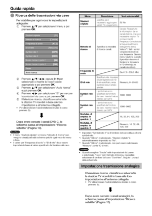 Page 1412
Guida rapida
Ricerca delle trasmissioni via cavo
Per stabilire per ogni voce le impostazioni 
adeguate:
Premere a/b per selezionare il menu e poi 
premere ;.
Stazioni criptate[Sì]
Metodo di ricerca [Canale]
Frequenza di avvio
ID di rete[Nessuno]
Symbol rate 1
Symbol rate 2
Modulaz. di ampiez. in quadrat. 1
Modulaz. di ampiez. in quadrat. 2
Reset
Avvio ricerca
Premere a/b/c/d oppure 0_9 per 
selezionare o inserire la voce/il valore 
appropriato e poi premere ;.
Premere a/b per selezionare “Avvio...