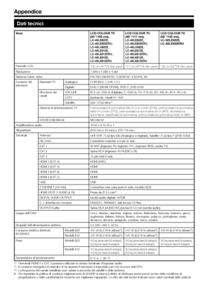 Page 5856
Dati tecnici
VoceLCD COLOUR TV 
(40 o/102 cm), 
LC-40LE822E, 
LC-40LE822ERU, 
LC-40LU822E, 
LC-40LE812E, 
LC-40LE812ERU, 
LC-40LX812E, 
LC-40LX812ERU
LCD COLOUR TV 
(46 o/117 cm), 
LC-46LE822E, 
LC-46LE822ERU, 
LC-46LU822E, 
LC-46LE812E, 
LC-46LE812ERU, 
LC-46LX812E, 
LC-46LX812ERU
LCD COLOUR TV 
(52 o/132 cm), 
LC-52LE822E, 
LC-52LE822ERU
Pannello LCD
102 cm (40 o) X-Gen panel 117 cm (46 o) X-Gen panel 132 cm (52 o) X-Gen panel
Risoluzione 1.920 x 1.080 x 4 dot
Sistema colore video PAL/SECAM/NTSC...