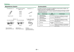 Page 64
Mitgeliefertes Zubehör
Fernbedienung ( x 1) LR03-Alkali-Microbatterie („AAA“) ( x 2)Kabelbinder ( x 1)
Seiten 6 und 8
Seite 6Seite 9
Ständer ( x 1) W-LAN USB-Adapter 
(WN8522D 7-JU)  ( x 1)
Für 46-Zoll-Modelle Für 40-Zoll-Modelle
Seite 5
Seite 5Seite 61
Setup-Handbuch 
(gedrucktes Dokument) USB-Speicher 
(Bedienungsanleitung)Wichtige 
Sicherheitshinweise 
(gedrucktes Dokument)
 Sonderzubehör
Für diesen LCD-Farb-TV ist das hier aufgeführte Sonderzubehör e\
rhältlich. Sie 
können es bei Ihrem Fachhändler...