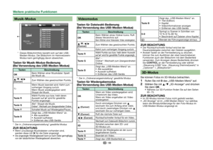 Page 5553
Musik-Modus
*  Dieses Bildschirmfoto bezieht sich auf den USB-Medien-Modus. Der Bildschirm im Heimnetzwerk-
Modus kann geringfügig davon abweichen.
Tasten für Musik-Modus-Bedienung
(Bei Verwendung des USB-Medien-Modus)
Tasten Beschreibung
; Beim Wählen einer Musikdatei: Spielt 
die Musik ab.
a/b/c/d 
(Cursor) Zum Wählen des gewünschten Punkts.
6 Wenn Musik beendet wird: Kehrt zum 
vorherigen Vorgang zurück.
Wenn Musik wiedergegeben wird: 
Stoppt die Musik.
Taste R Wählt Punkte aus bzw. hebt deren...