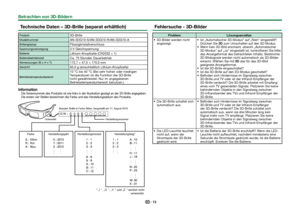 Page 7472
 Technische Daten – 3D-Brille (separat erhältlich)
Produkt3D-Brille
ModellnummerAN-3DG10-S/AN-3DG10-R/AN-3DG10-A
BrillenglastypFlüssigkristallverschluss
Spannungsversorgung3 V Gleichspannung
BatterieLithium-Knopfzelle (CR2032 × 1)
BatteriebetriebszeitCa. 75 Stunden Dauerbetrieb
Abmessungen (B x H x T)172,7 × 47,5 × 170,0 mm
Gewicht65,0 g (einschließlich Lithium-Knopfzelle)
Betriebstemperaturbereich
10 °C bis 40 °C (Bei sehr hohen oder niedrigen 
Temperaturen ist die Funktion der 3D-Brille 
nicht...