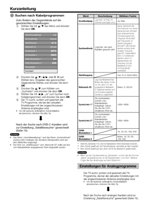 Page 1614
Kurzanleitung
 ESuchen nach Kabelprogrammen
Zum Ändern der Gegenstände auf die gewünschten Einstellungen:	1Wählen	Sie	mit	a/b	das	Menü	und	drücken	Sie	dann	;.
Verschlüsseltprogr.[Ja]
Suchmethode[Kanal]
Startfrequenz
Netzwerk-ID[Keine]
Symbolrate 1
Symbolrate 2
QAM-Modulation 1
QAM-Modulation 2
Rücksetzen
Suchstart
	2Drücken	Sie	a/b/c/d	oder	0_9	zum	Wählen	bzw.	Eingeben	des	gewünschten	Gegenstands/Wertes	und	drücken	Sie	dann	;.	3Drücken	Sie	a/b	zum	Wählen	von	„Suchstart“	und	drücken	Sie	dann	;.	4Wählen...