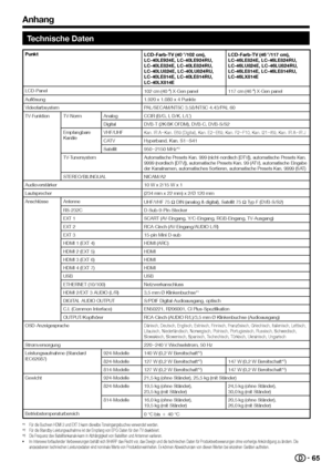 Page 6765
Technische Daten
PunktLCD-Farb-TV (40 o/102 cm),LC-40LE924E, LC-40LE924RU, LC-40LE824E, LC-40LE824RU, LC-40LU824E, LC-40LU824RU, LC-40LE814E, LC-40LE814RU, LC-40LX814E
LCD-Farb-TV (46 o/117 cm),LC-46LE824E, LC-46LE824RU, LC-46LU824E, LC-46LU824RU, LC-46LE814E, LC-46LE814RU, LC-46LX814E
LCD-Panel102	cm	(40	o)	X-Gen	panel117	cm	(46	o)	X-Gen	panel
Auflösung1.920	x	1.080	x	4	Punkte
VideofarbsystemPAL/SECAM/NTSC	3.58/NTSC	4.43/PAL	60
TV-FunktionTV-NormAnalogCCIR	(B/G,	I,	D/K,	L/L’)
DigitalDVB-T	(2K/8K...