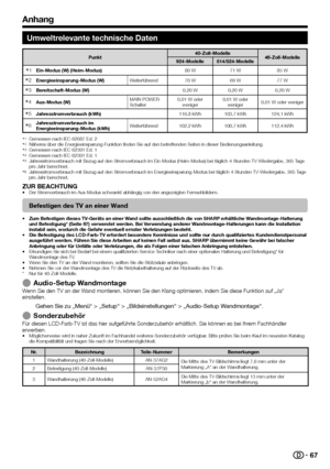 Page 6967
Umweltrelevante technische Daten
Punkt40-Zoll-Modelle46-Zoll-Modelle924-Modelle814/824-Modelle
IEin-Modus (W) (Heim-Modus)80	W71	W85	W
JEnergieeinsparung-Modus (W)Weiterführend70	W69	W77	W
KBereitschaft-Modus (W)0,20	W0,20	W0,20	W
LAus-Modus (W)MAIN	POWER-Schalter0,01	W	oder	weniger0,01	W	oder	weniger0,01	W	oder	weniger
MJahresstromverbrauch (kWh)116,8	kWh103,7	kWh124,1	kWh
NJahresstromverbrauch im Energieeinsparung-Modus (kWh)Weiterführend102,2	kWh100,7	kWh112,4	kWh
	IGemessen	nach	IEC	62087	Ed.	2...