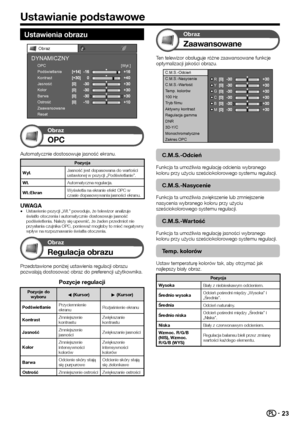 Page 2523
Ustawienia obrazu
Obraz
OPC[Wył.]
Podświetlanie
Kontrast
Jasność
Kolor
Barwa
Ostrość
Zaawansowane
ResetDYNAMICZNY
Obraz
OPC
Automatycznie dostosowuje jasność ekranu.
Pozycja
Wył. Jasność jest dopasowana do wartości 
ustawionej w pozycji „Podświetlanie”.
Wł. Automatyczna regulacja.
Wł.:Ekran Wyświetla na ekranie efekt OPC w 
czasie dopasowywania jasności ekranu.
UWAGAUstawienie pozycji „Wł.” powoduje, że telewizor analizuje 
światło otoczenia i automatycznie dostosowuje jasność 
podświetlenia. Należy...