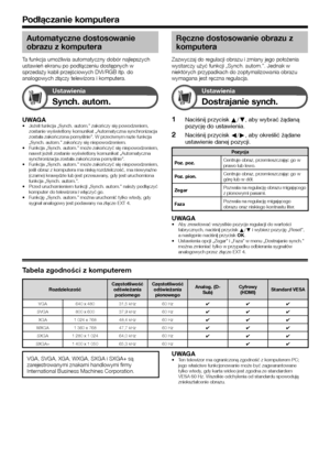 Page 4038
Automatyczne dostosowanie 
obrazu z komputera
Ta funkcja umożliwia automatyczny dobór najlepszych 
ustawień ekranu po podłączeniu dostępnych w 
sprzedaży kabli przejściowych DVI/RGB itp. do 
analogowych złączy telewizora i komputera.
Ustawienia
Synch. autom.
UWAGAJeżeli funkcja „Synch. autom.” zakończy się powodzeniem, \Ć
zostanie wyświetlony komunikat „Automatyczna synchronizacja 
została zakończona pomyślnie”. W przeciwnym razie funkcja 
„Synch. autom.” zakończy się niepowodzeniem.
Funkcja „Synch....